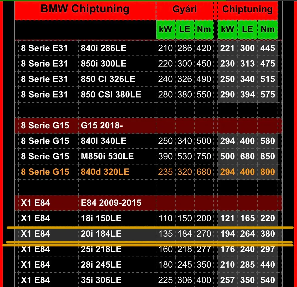 BMW X1 2013 20i 264le előnézeti kép 13